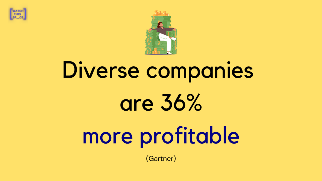 Diverse companies are 36% more profitable (Gartner)